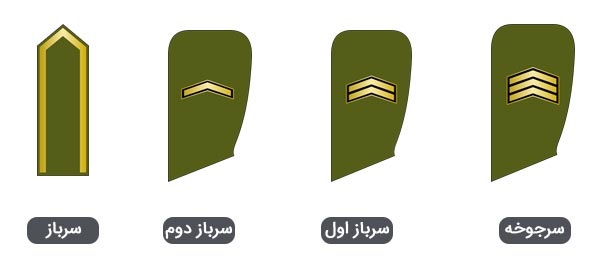 درجه سربازان ارتش