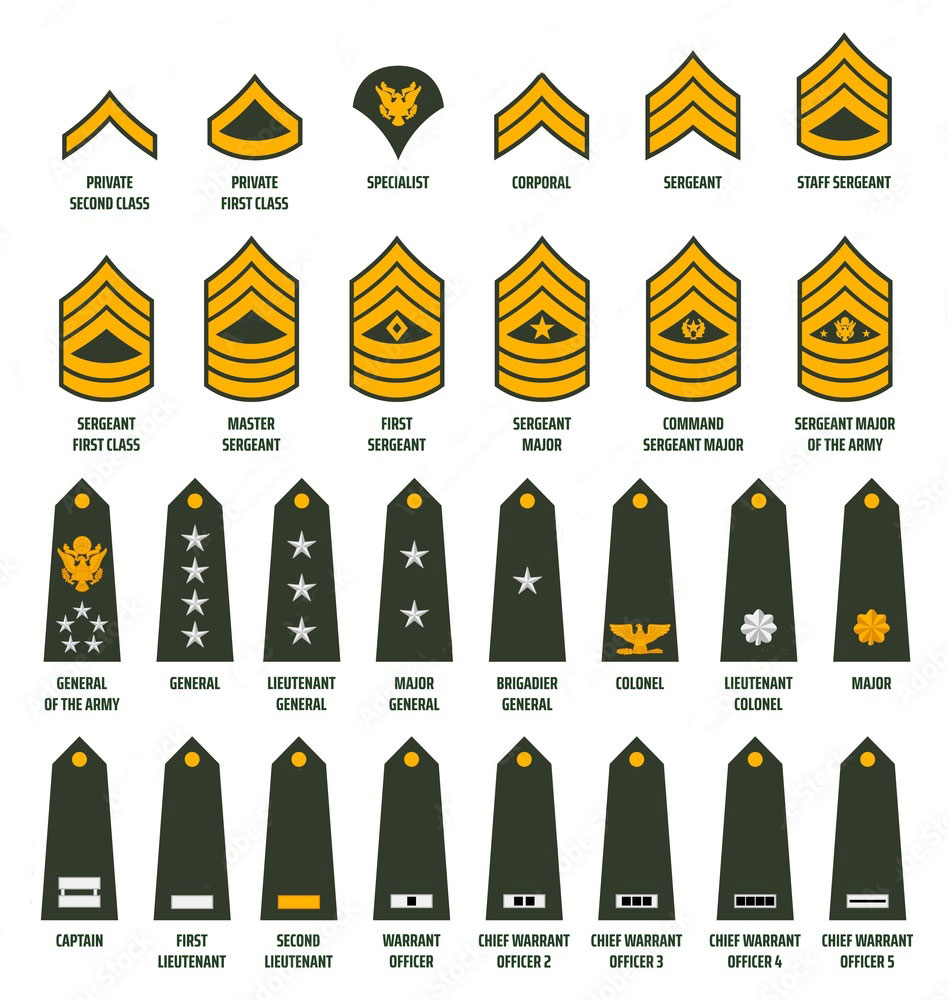 درجه های ارتش آمریکا
